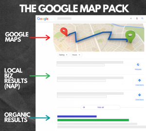 Your Definitive Guide To Local SEO