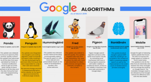 search rankings fluctuate