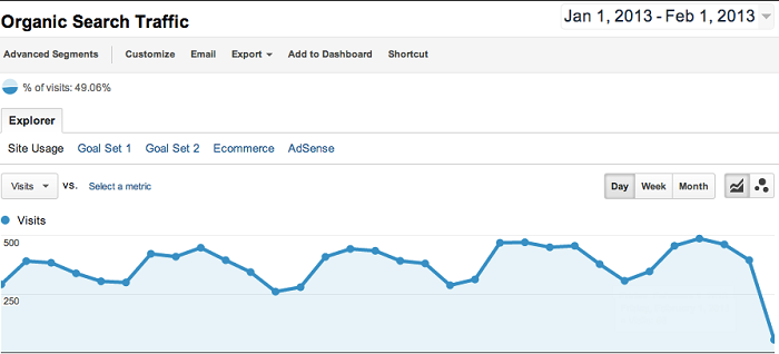 organic traffic