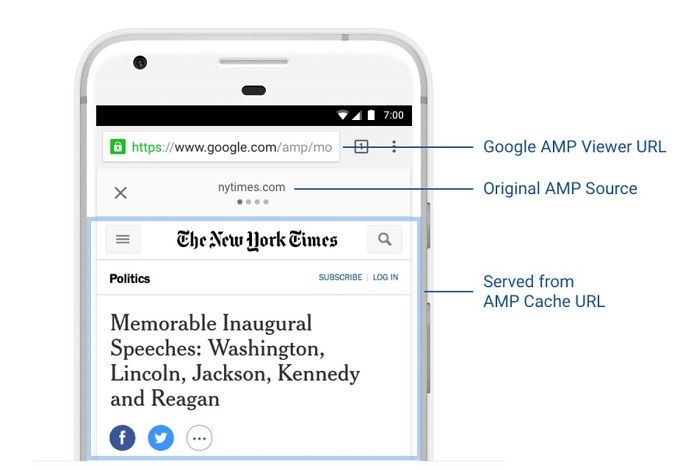 AMP links