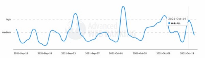 advanced web rankings