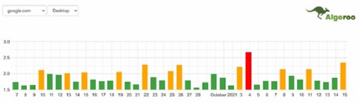 algoroo stats for google search