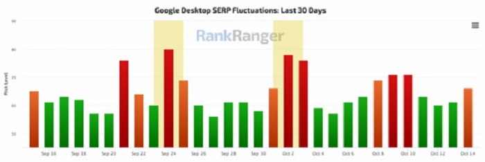 rangranger stats for google search
