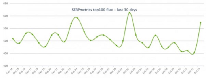 serpmetrics for google search
