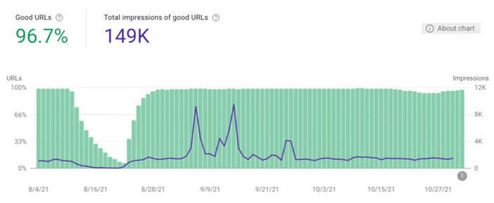 overcounting mobile site experience data