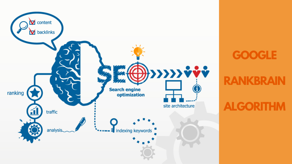 Google Algorithm Updates - History And They Still Matter Today!