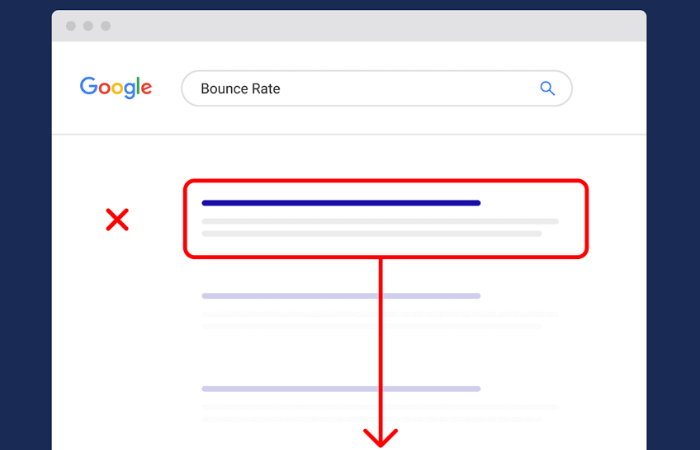 high bounce rate can hurt your ranking
