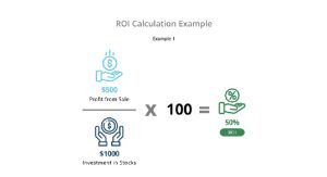 ROI Calculation Example