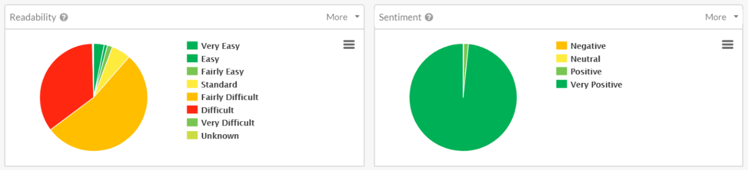content optimization
