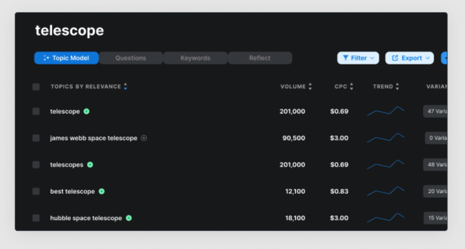 keyword research