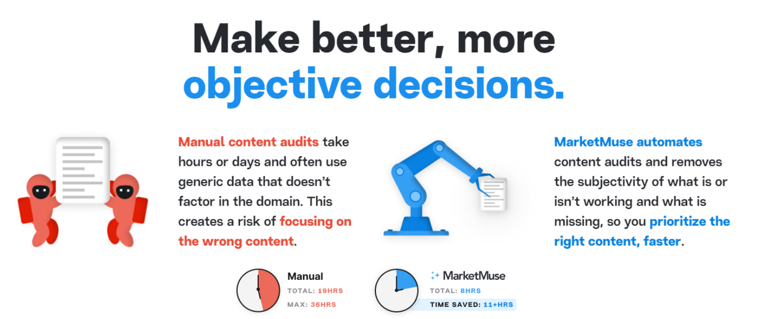 marketmuse objectives