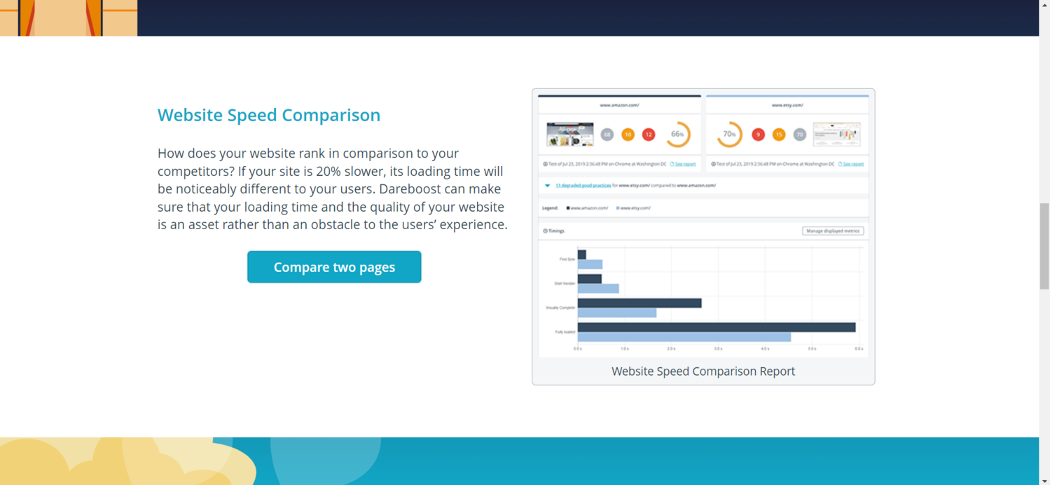 Dareboost Comparison 