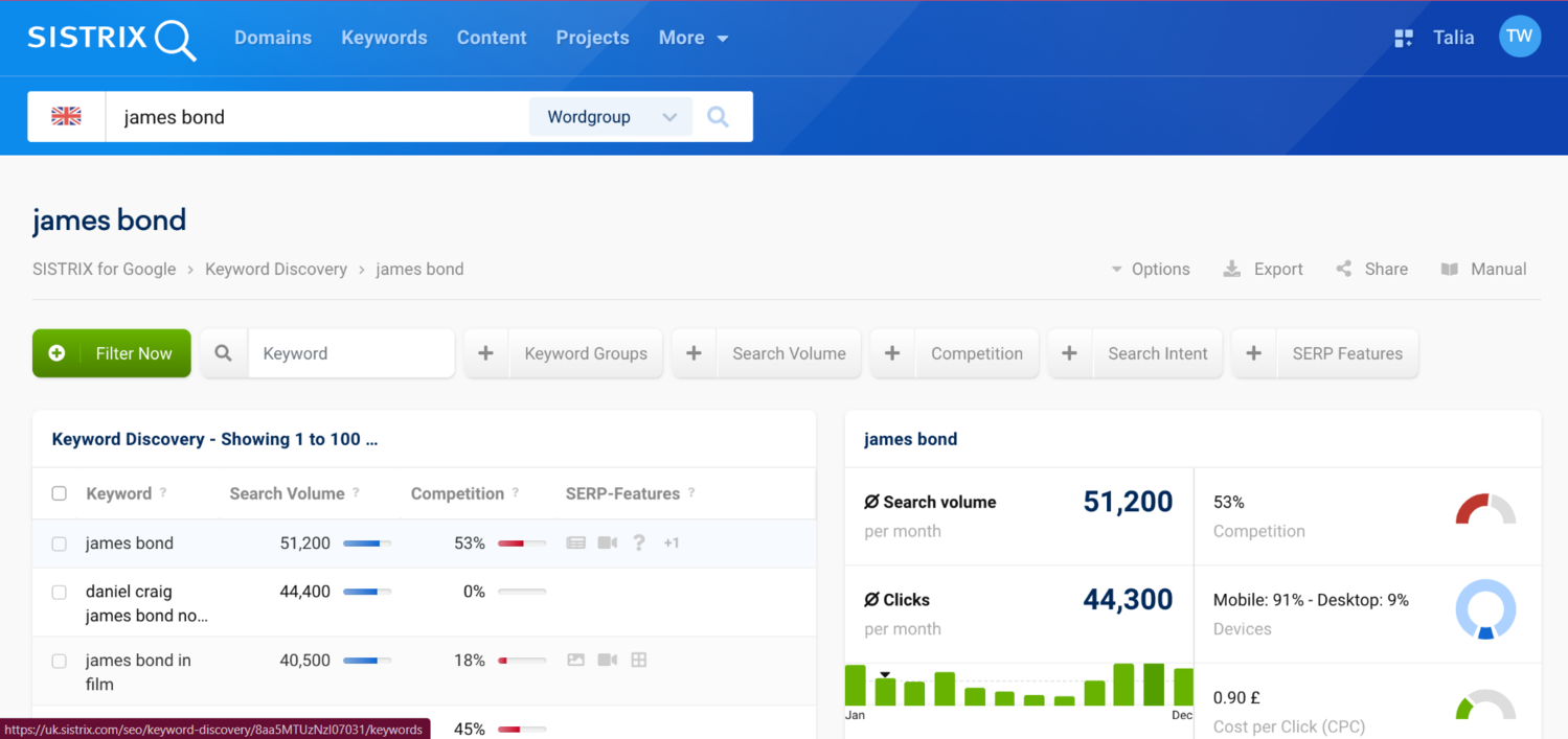 Sistrix keyword research
