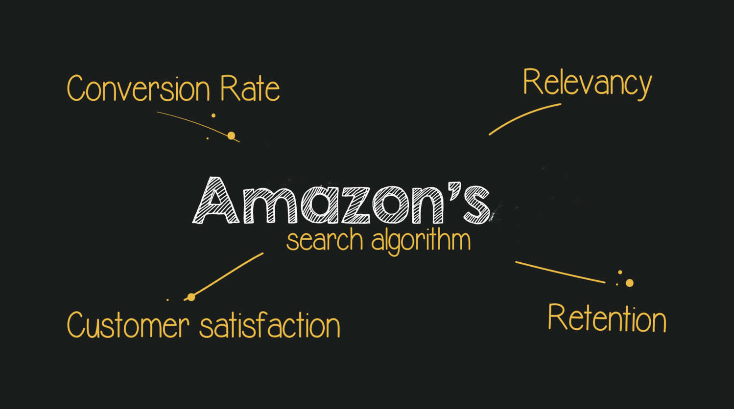 amazons search algorithm