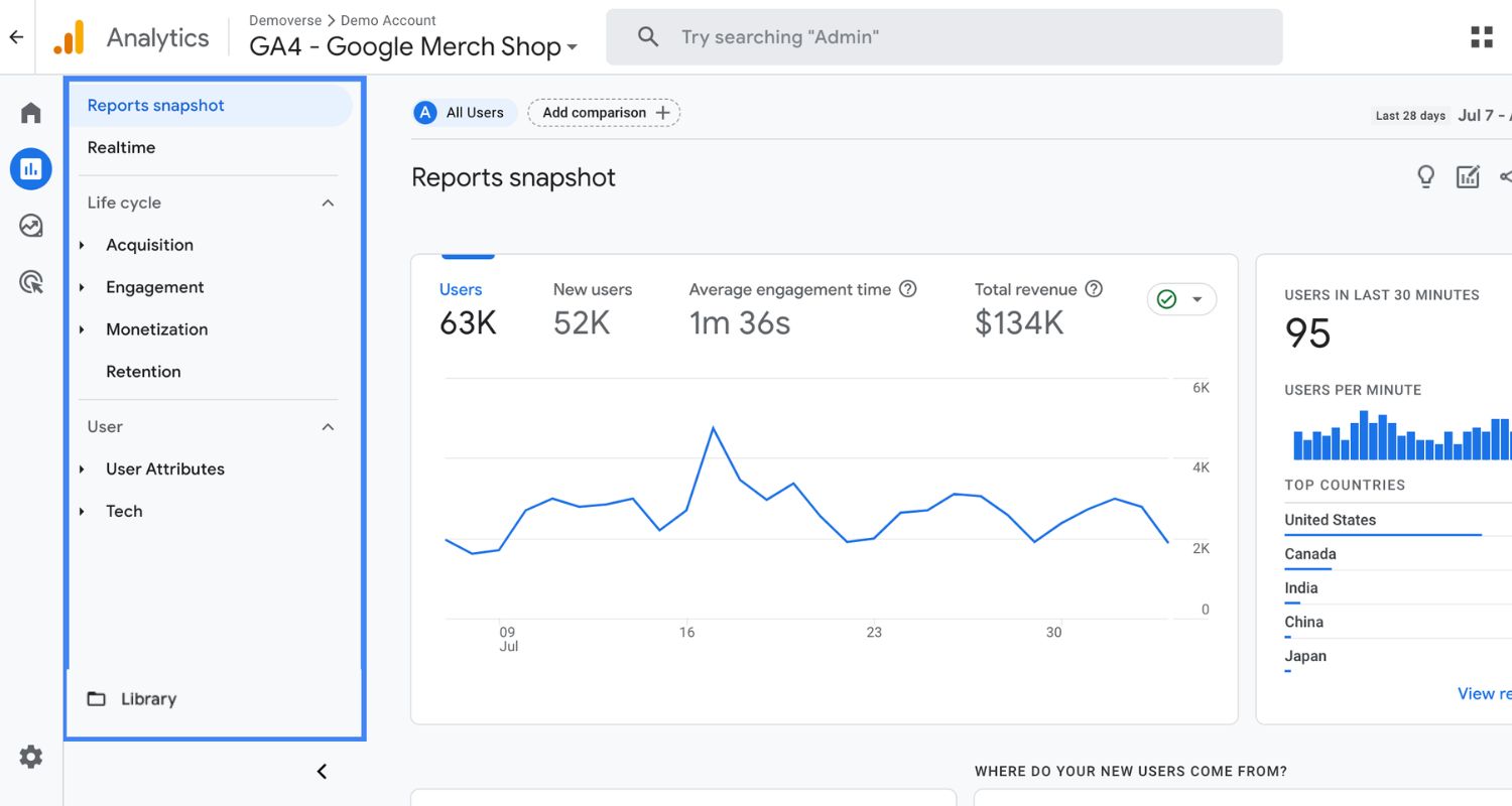 Consumer Behavior in the USA